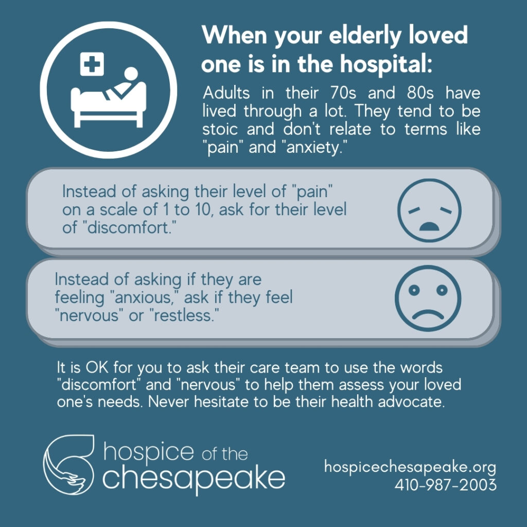 Infographic about COVID-19 Hospitalization 