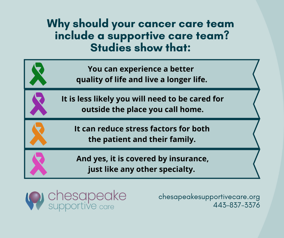 Why should your cancer care team include a supportive care team graphic 